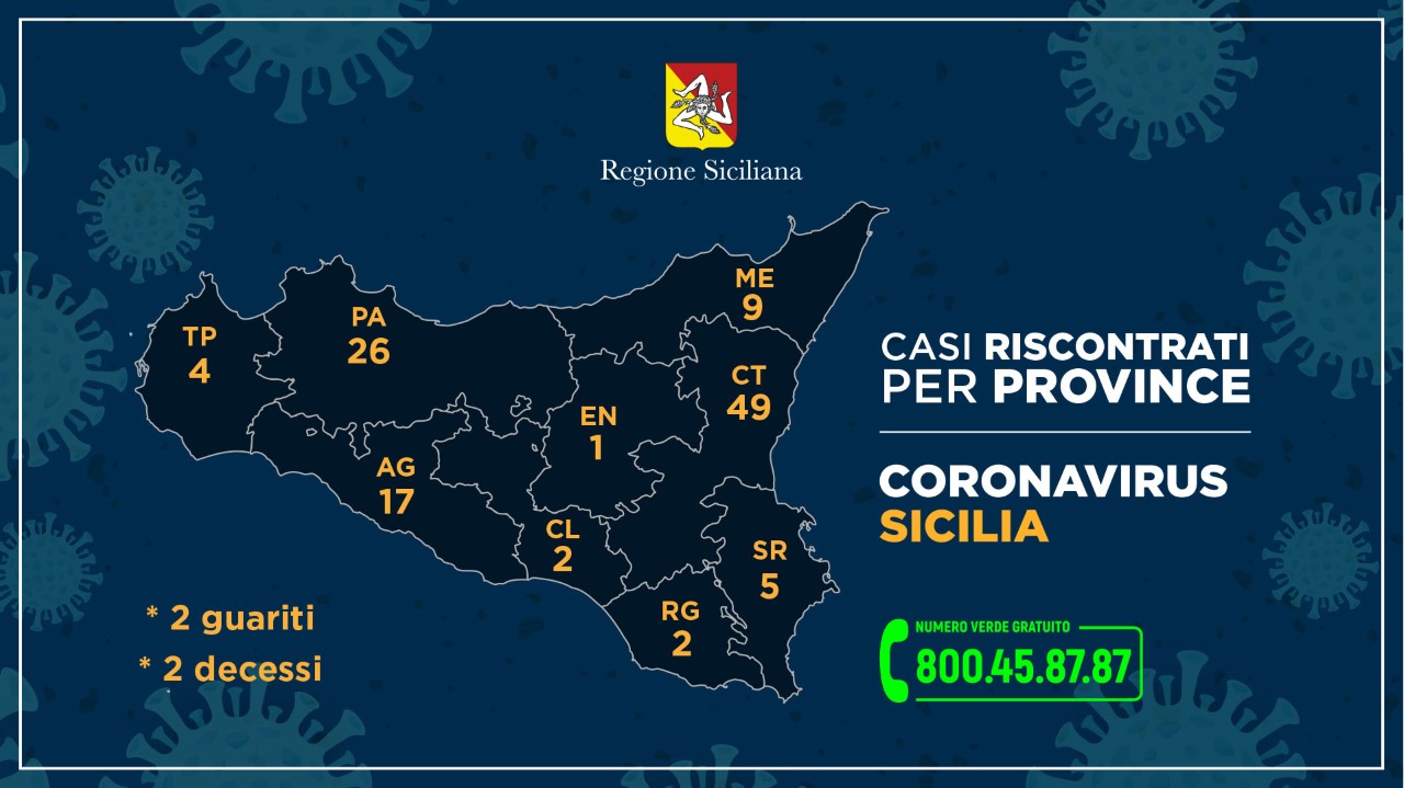 coronavirus sicilia 12 marzo